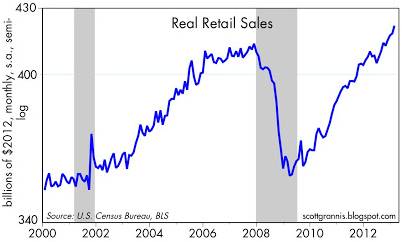 retail-sales-april-2013