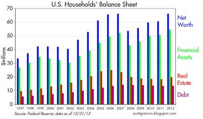 household-balance-sheet-april-2013