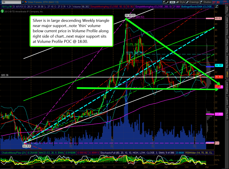 Silver's May Futures
