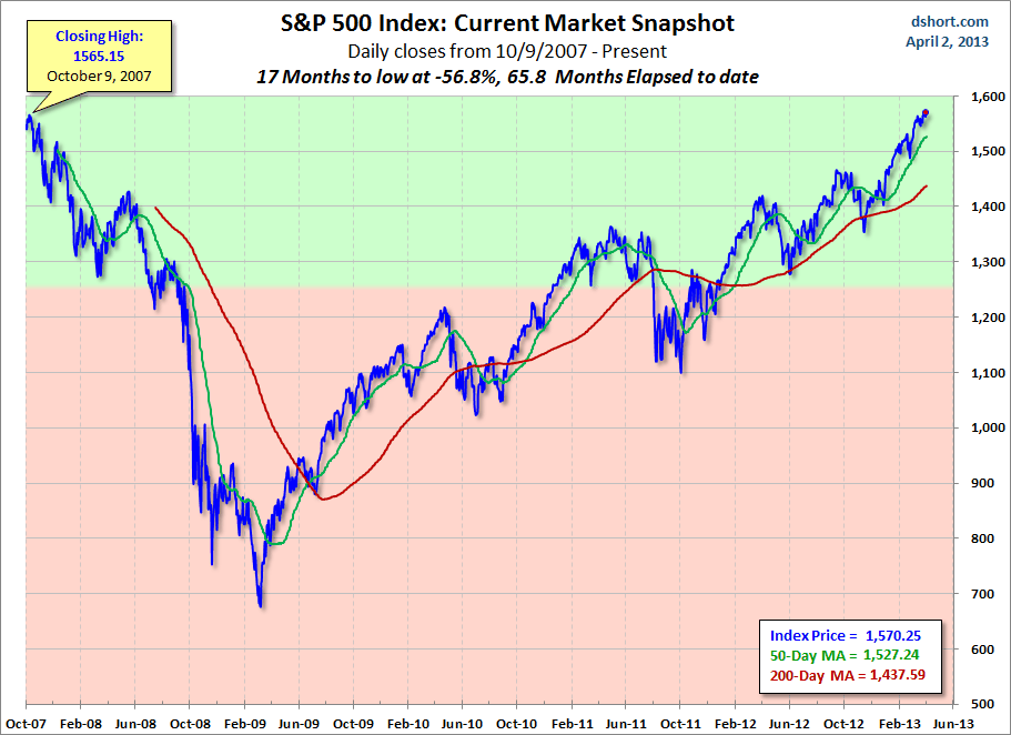 S&P 500 Snapshot: A New High In The Final Minute Of Trading | Investing.com