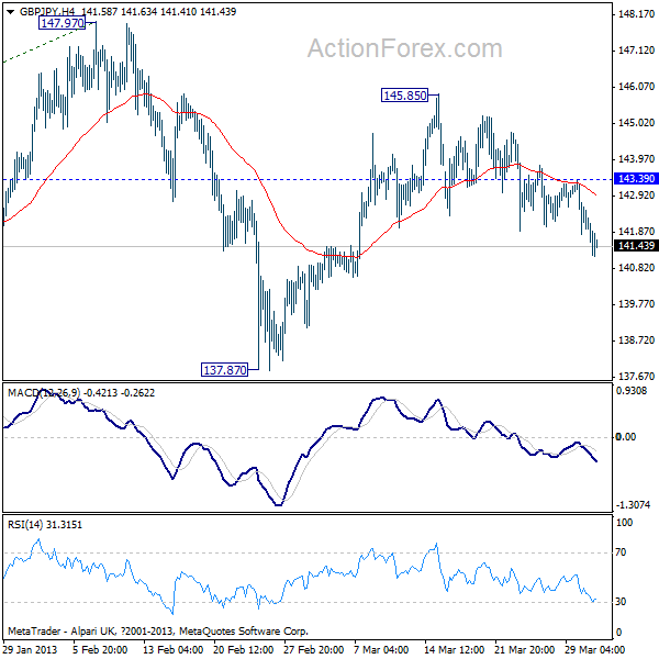 GBP/JPY H4