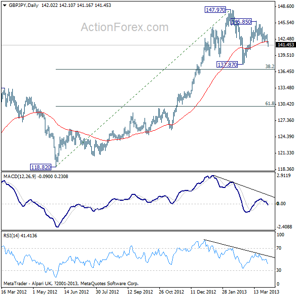 GBP/JPY