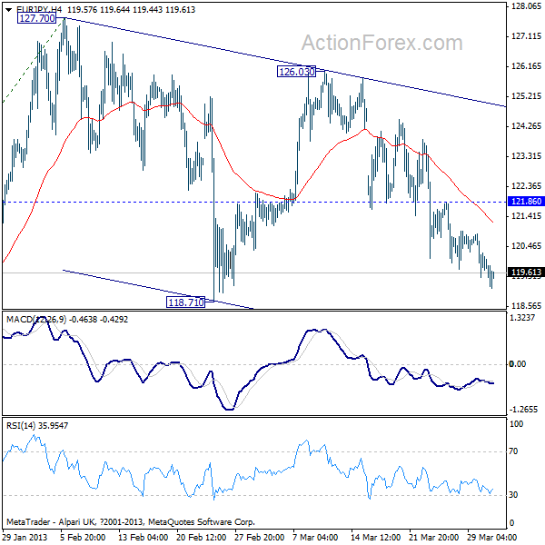 EUR/JPY H4