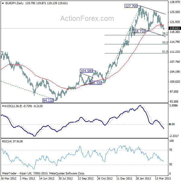 EUR/JPY