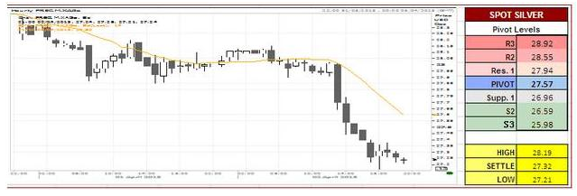 Spot Silver