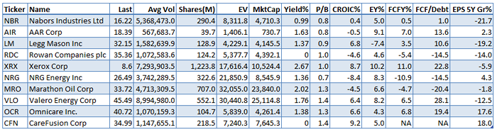 10-best-piotroski-stocks