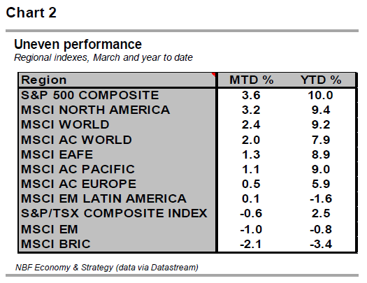 Regional Indexes