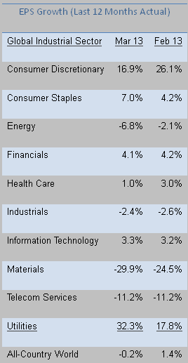 EPS Growth