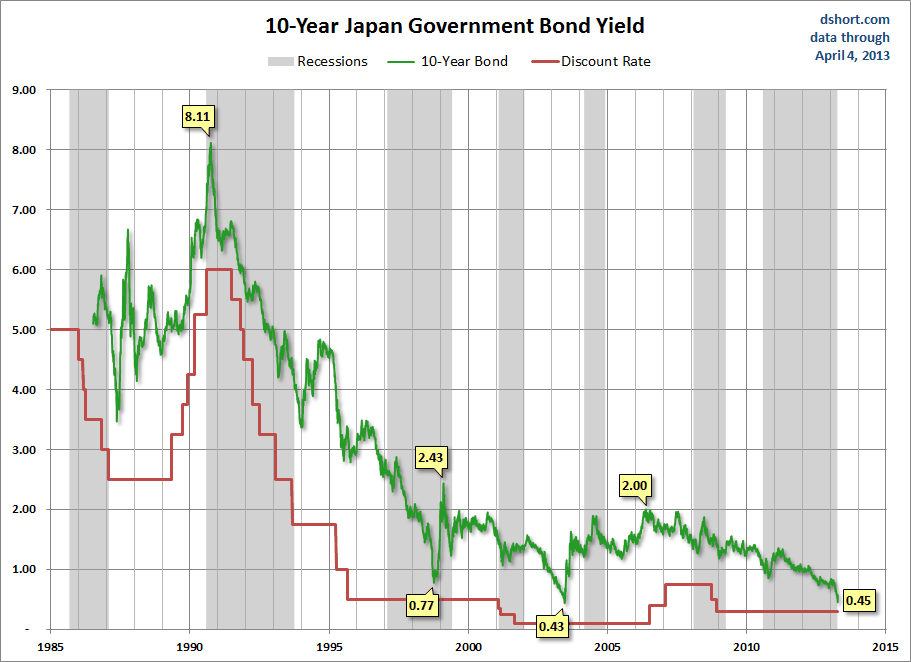 Japan-10-year-bond