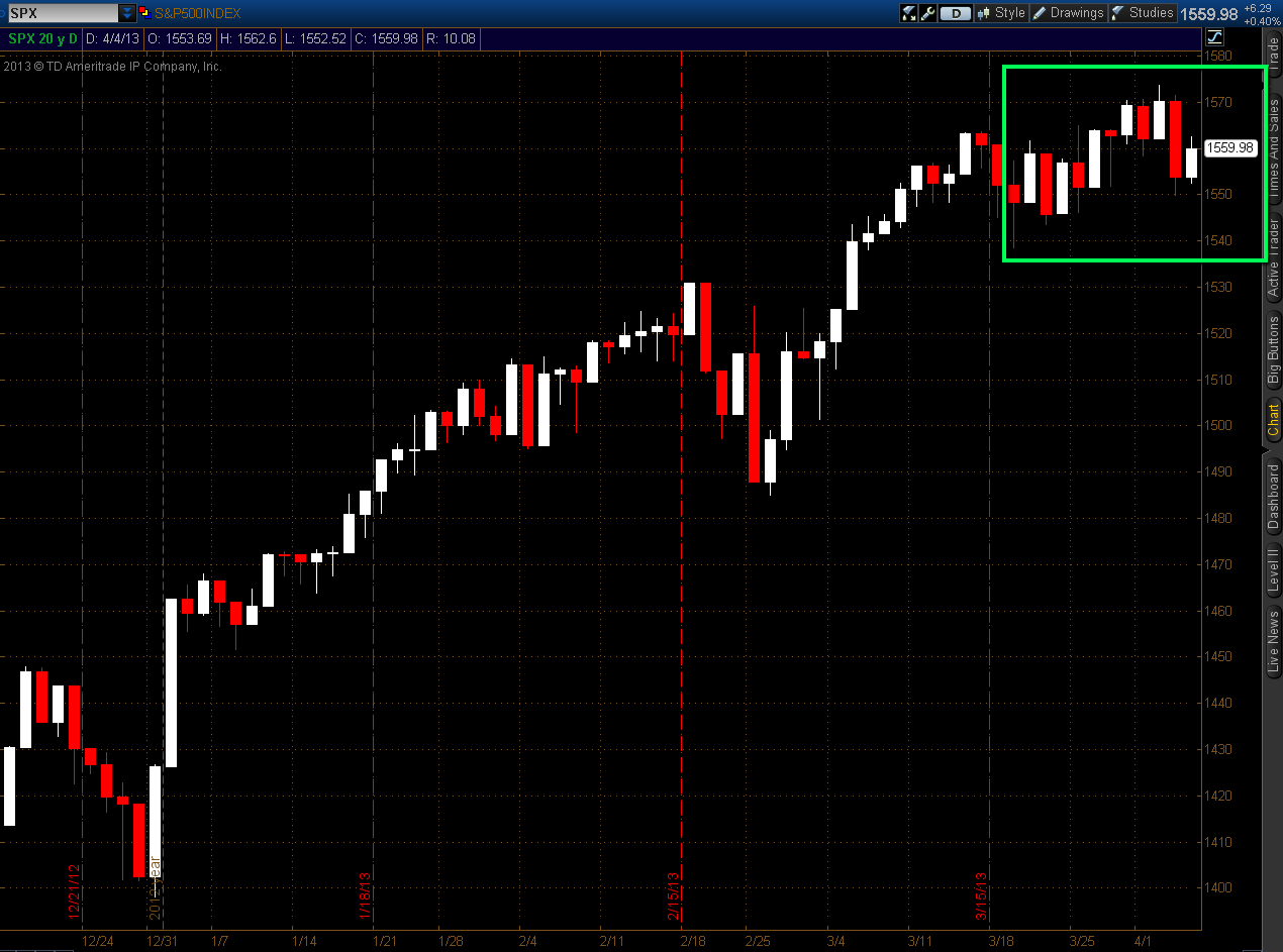 SPX