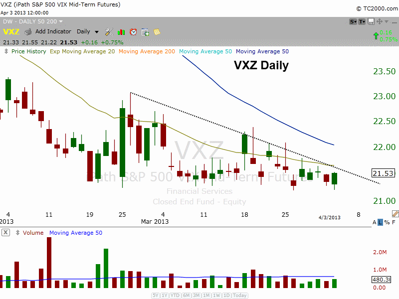 VXZ Daily