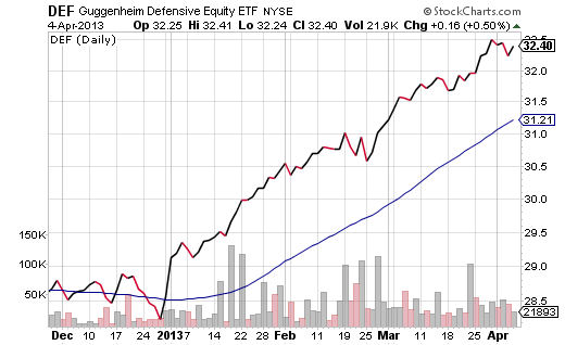 DEF-ETF-50