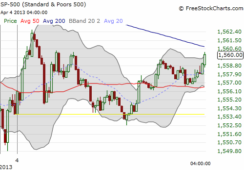 S&P 500 intraday major chop and negative territory for a brief moment