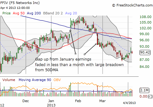 F5 Network's warnings that Q2 was not looking promising