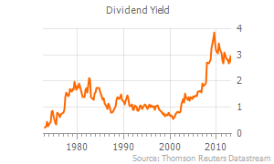 Long-Term Dividend Yield Automatic Data Processing, Inc.