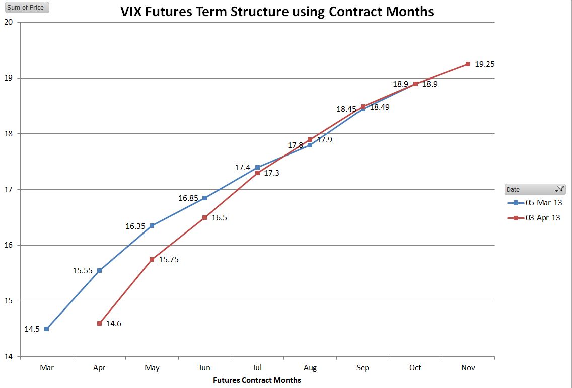 When The Term Structure Chart Lies To You… | Investing.com