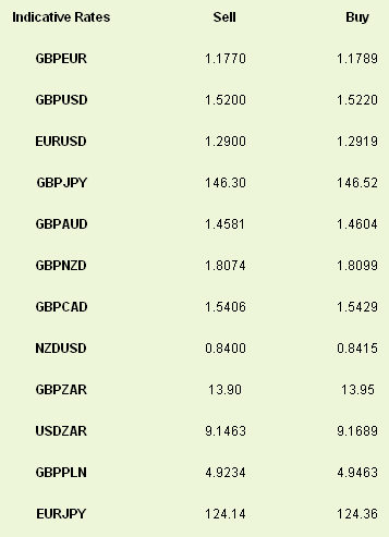 Indicative Rates