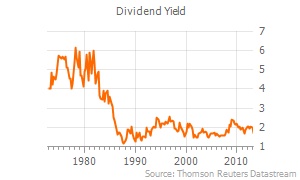Long-Term Dividend Yield Hormel Foods Corp.