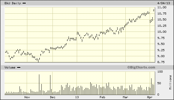 iShares: MSCI Japan