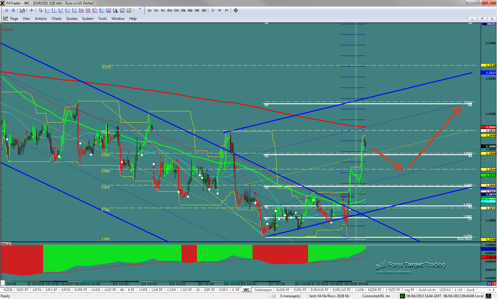 eurusd eurusd