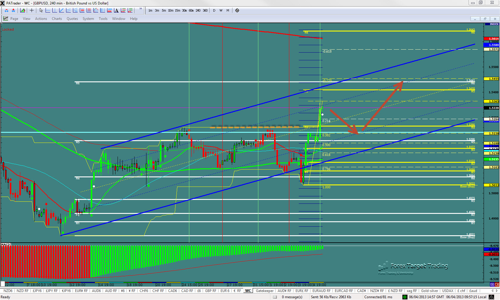 gbpusd gbpusd