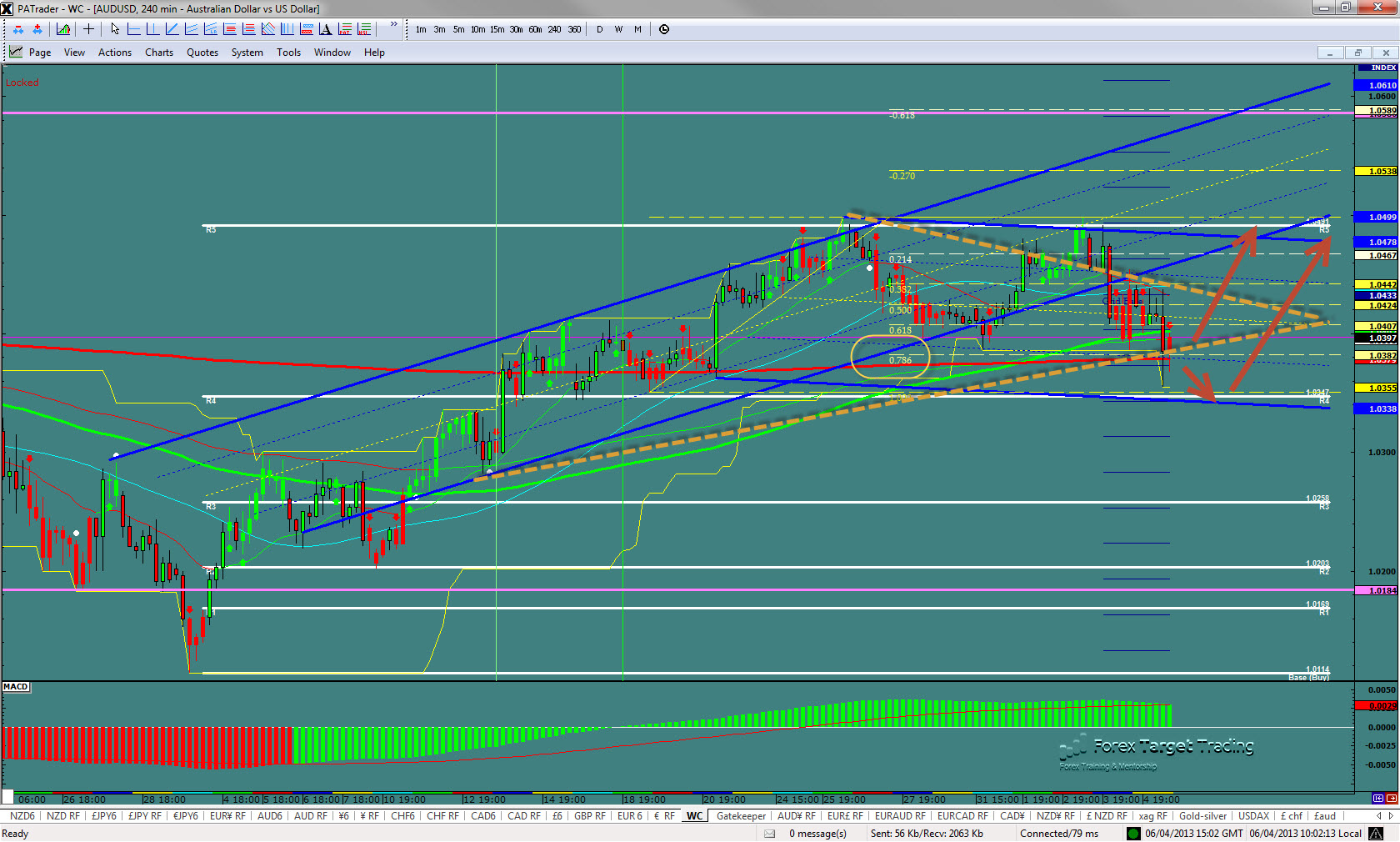 audusd audusd