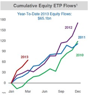 flows into ETFs