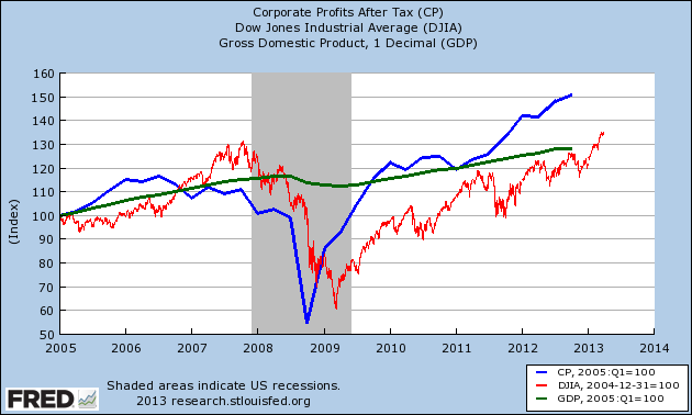 Corporate Profits 4