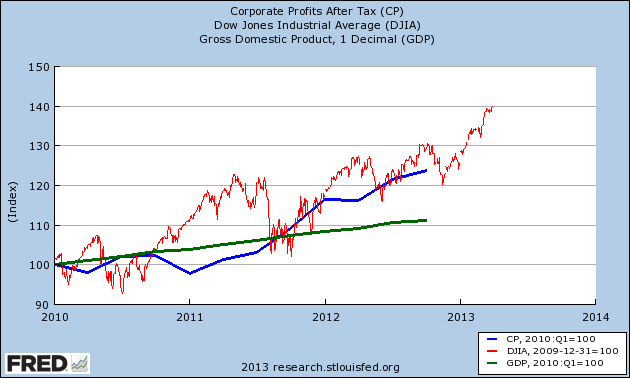 Corporate Profits 5