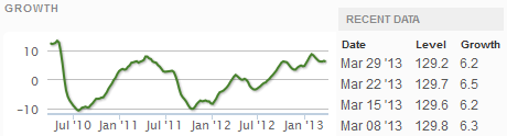 z weekly_indexes