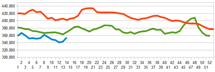 Z Unemployment