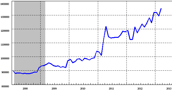 BOJ Monetary Base