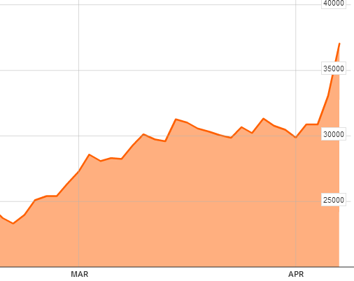 Daiwa ETF TOPIX-17 Real Estate