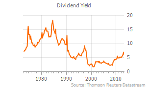 Long-Term Dividend Yield Exelon Corporation