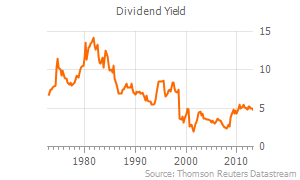 Long-Term Dividend Yield PPL Corporation