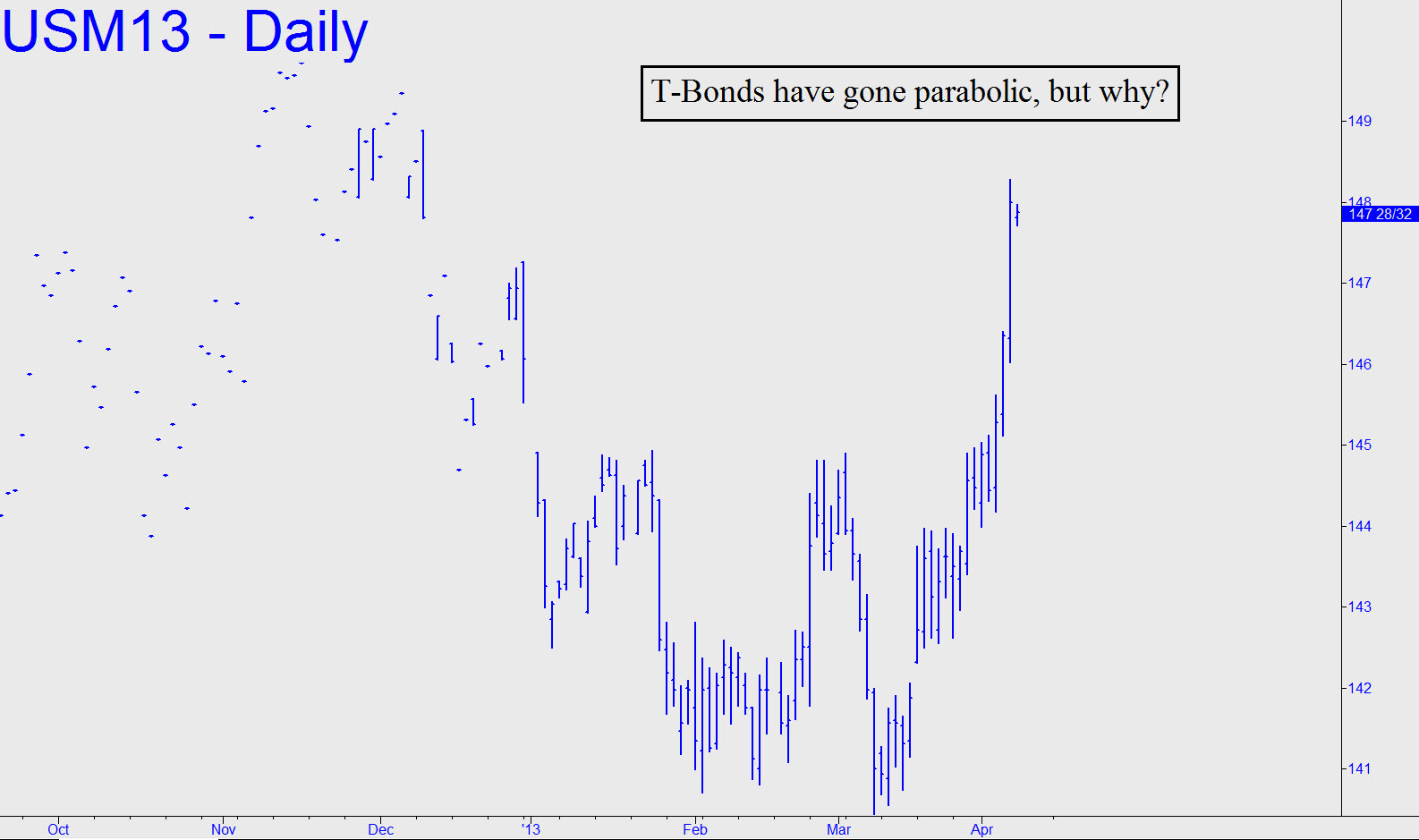 Parabolic-T-bonds