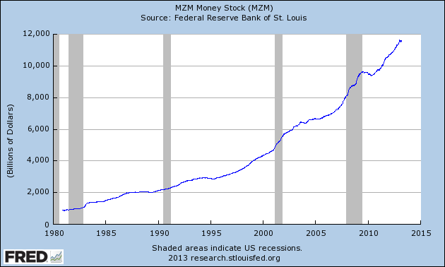 MZN Money Stock
