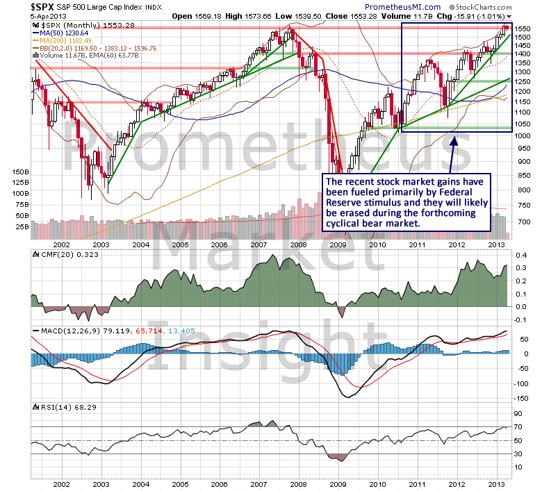 SPX