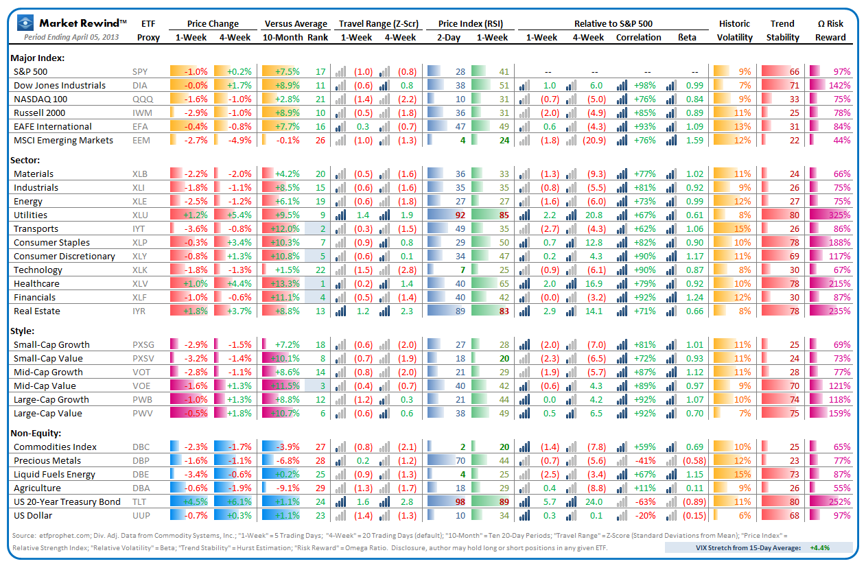 Market Rewind