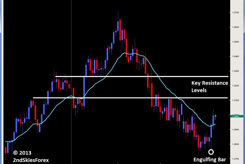 EUR/USD