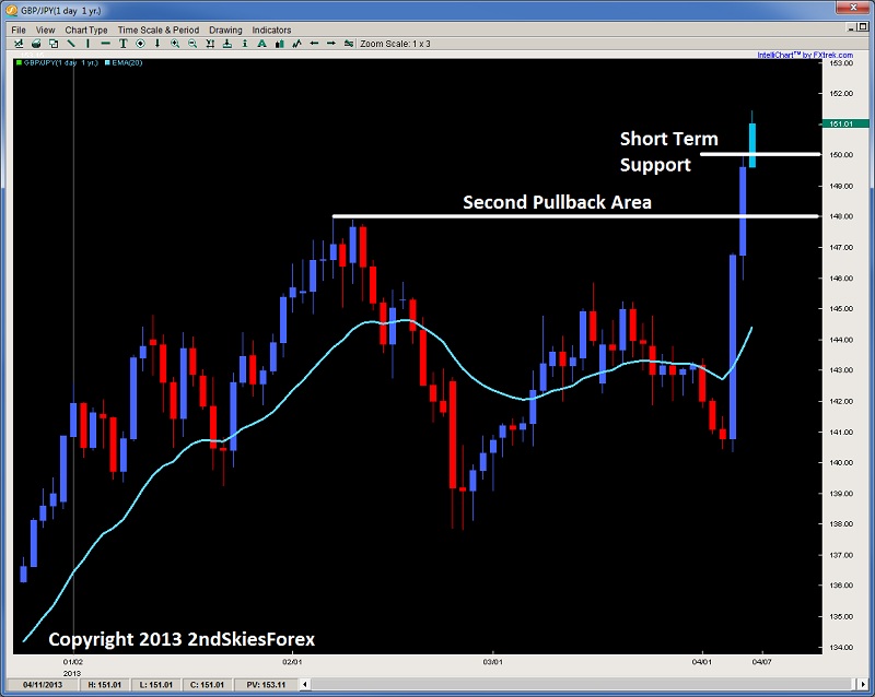 GBP/JPY