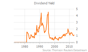 Long-Term Dividend Yield The TJX Companies, Inc.