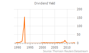 Long-Term Dividend Yield Signet Jewelers Limited
