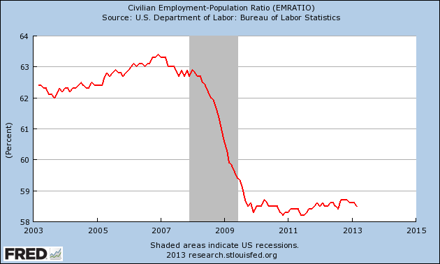 Employment-Population-Ratio-2013