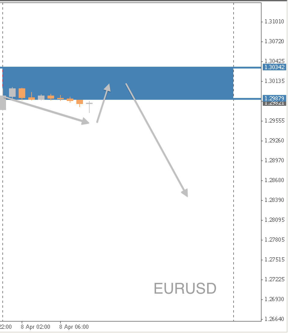 EURUSD