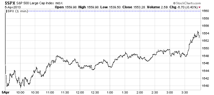 SPX-1 min