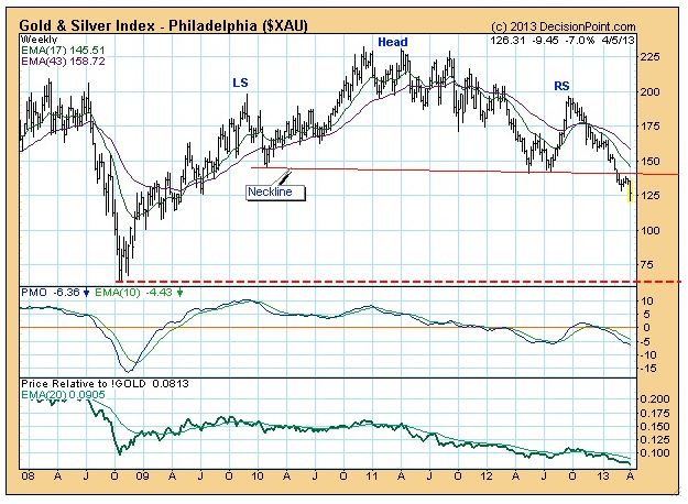 Gold Silver Index