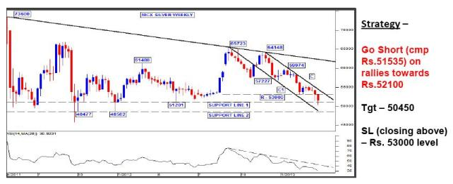 MCX Silver