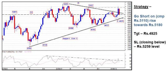 MCX Crude Oil