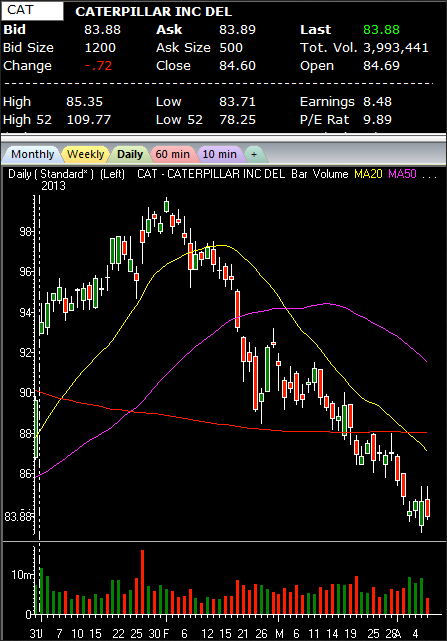 Caterpillar, Inc.